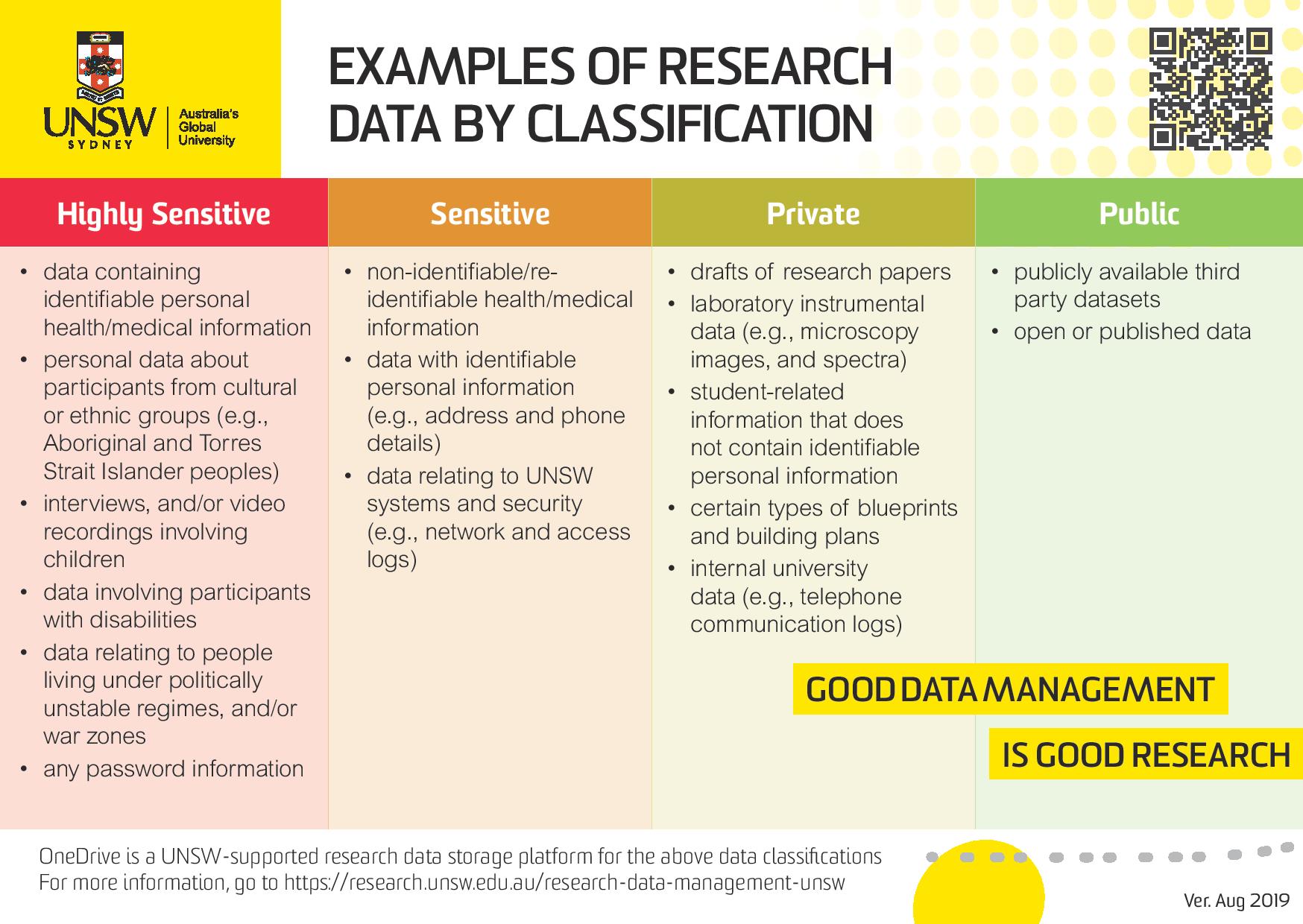 research classification